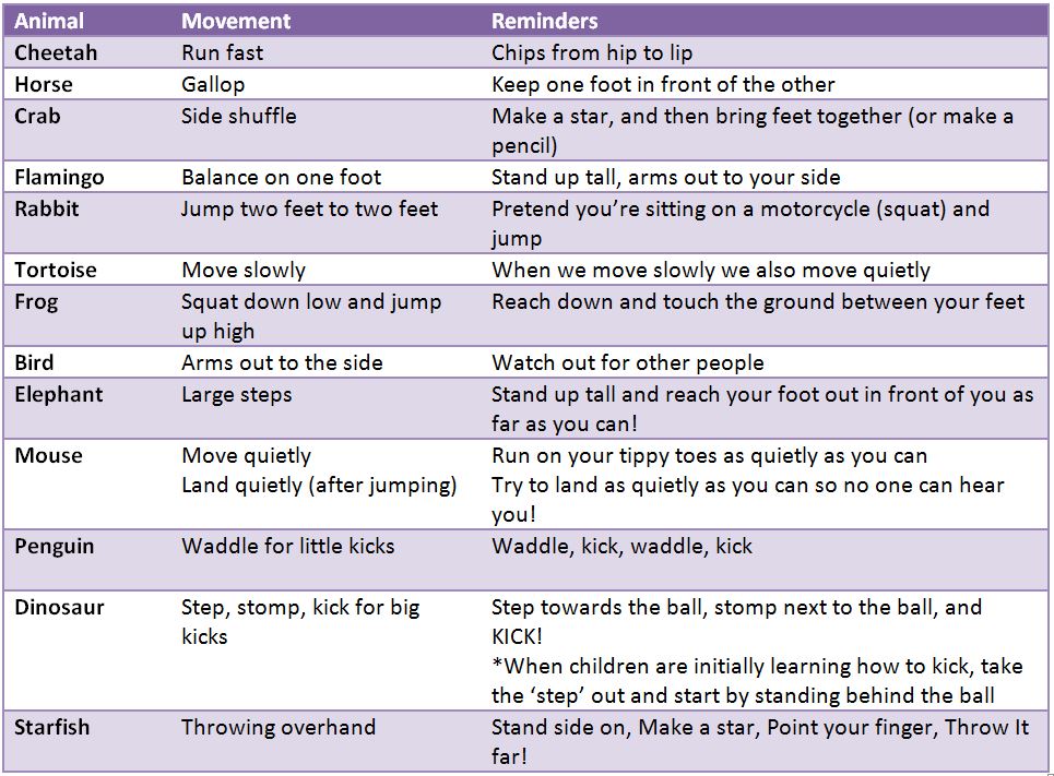 teaching-the-fundamental-movement-skills-appetite-to-play